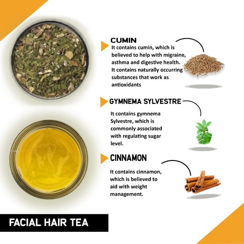 PCOS & PCOD Tea Blend For Women To Address Facial Hair