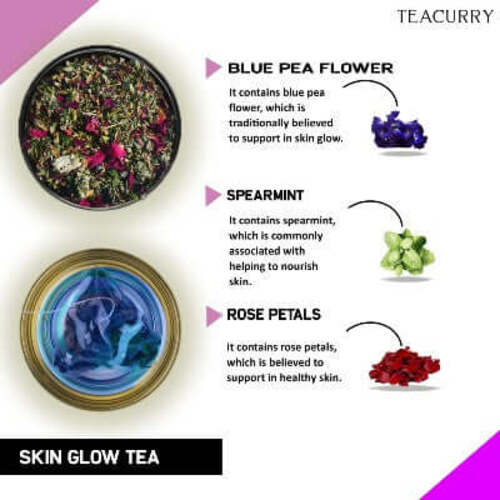 Ingredients of Teacurry Skin Glow Tea Box