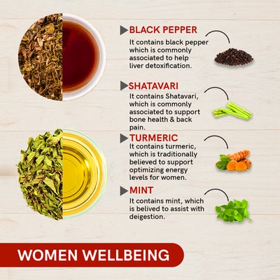 Benefits of Women Wellbeing Tea