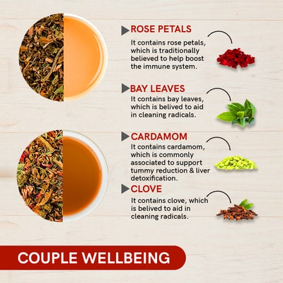 Teacurry couple wellbeing gift box ingredients