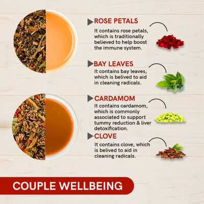 couple wellbeing gift box ingredients