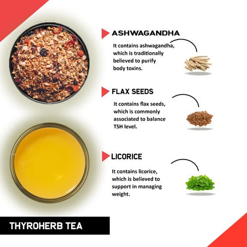 ingredient image of Thyroid support tea - best tea for thyroid - herbal tea for thyroid