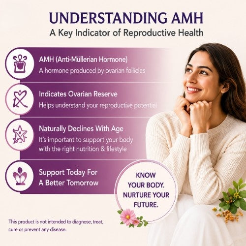 AMH Explain By Teacurry 