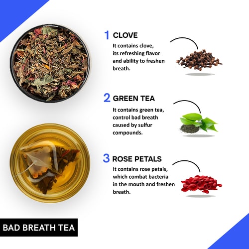 ingridents used in best tea for bad breath