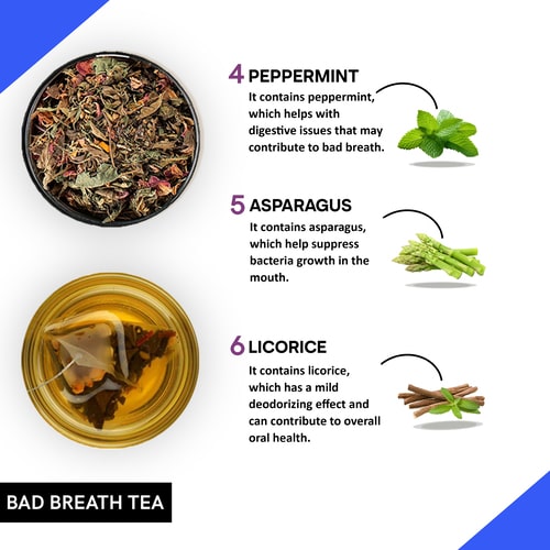 ingridents used in best tea for bad breath