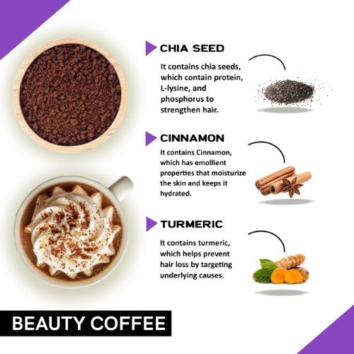 Coffeecurry Beauty Coffee Ingredients