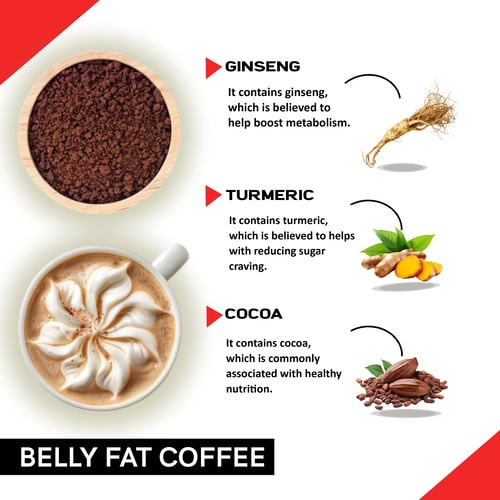 Ingredients used in belly fat coffee