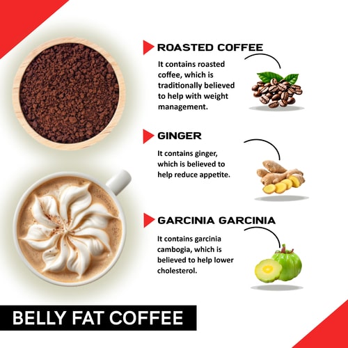 Ingredients used in belly fat coffee