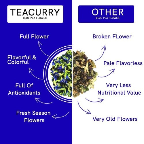 Teacurry Blue Butterfly Tea Comparison