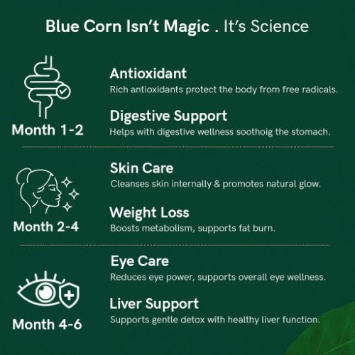 Organic Himalayan Blue Cornflower Petals Benefits 