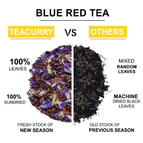 Teacurry Blue Red Tea Difference 