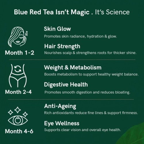 Teacurry Blue Red Tea Benefits 