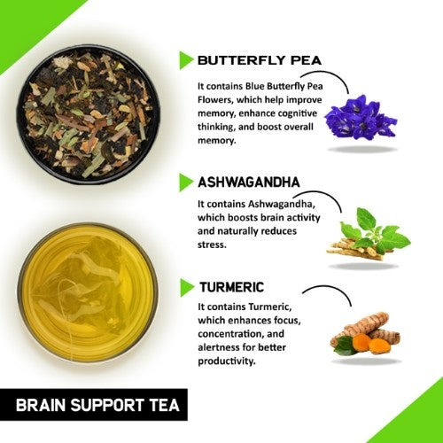 Teacurry Brain Support Tea Ingredients