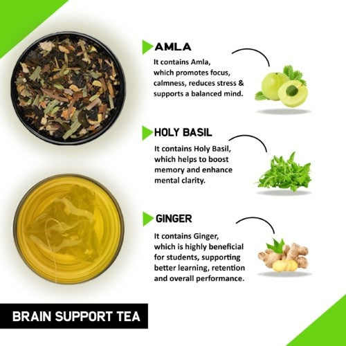 Teacurry Brain Support Tea Ingredients