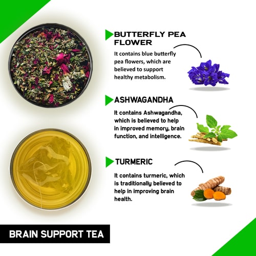 ingredients used in Brain Support Tea