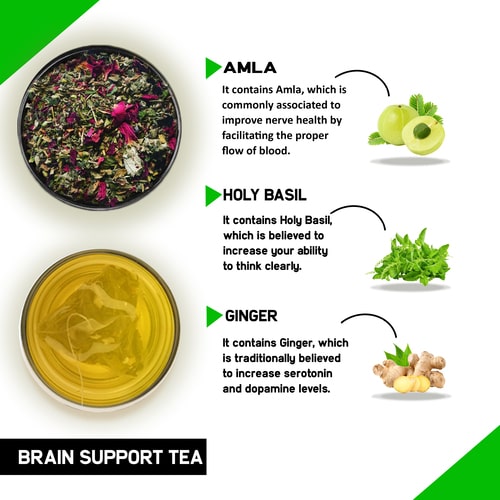 Ingredients used in Brain Support Tea