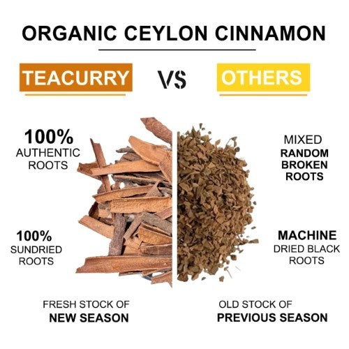 Teacurry Organic Ceylon Cinnamon Powder vs Other 
