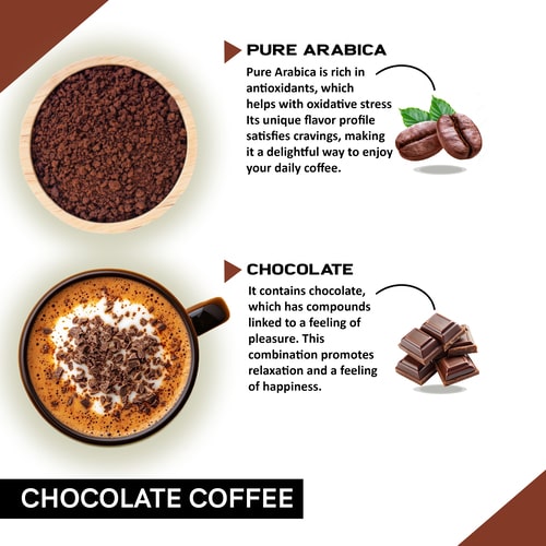 Ingredient used in Chocolate Instant Coffee Powder