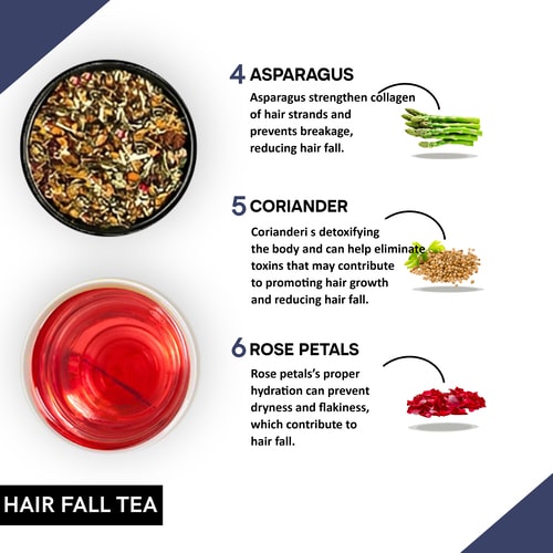 Ingredients used in hairfall solution tea