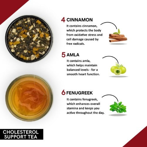 Teacurry Cholesterol Support Tea Ingredients