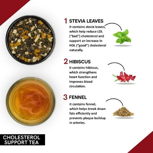 Teacurry Cholesterol Support Tea Ingredients