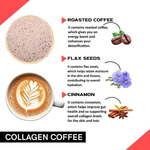 ingredients of Collagen Coffee Premix