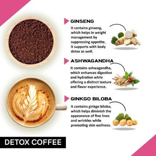 Coffeecurry Detox Coffee Ingredients