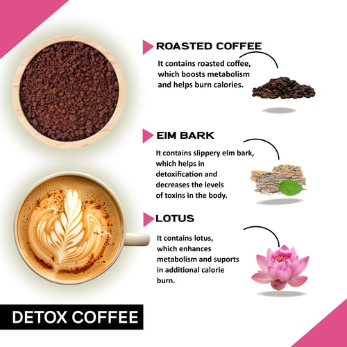 ingredients used in coffee detox liver