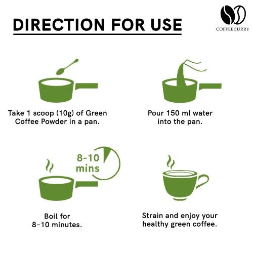 Coffeecurry Green Coffee Powder How to use