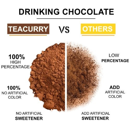 Teacurry Drinking chocolate Powder vs Other 