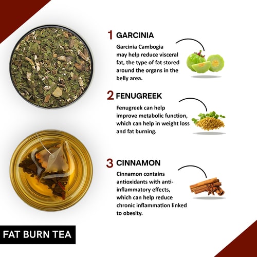 ingredients used in fat loss green tea