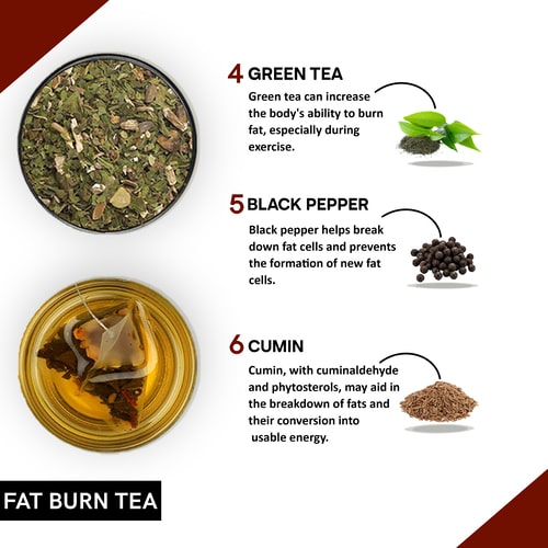 ingredients used in belly fat burning tea