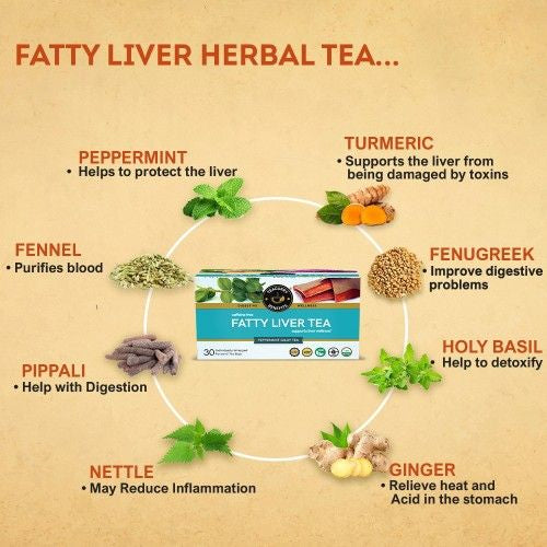 Fatty Liver Tea - Helps to Cleanse & Support Liver