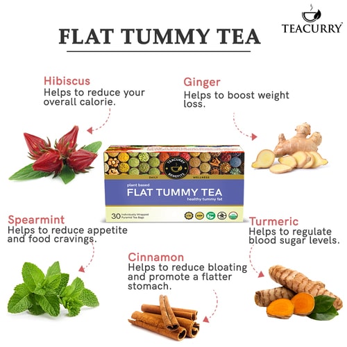Teacurry Flat Tummy Tea - ingridents 