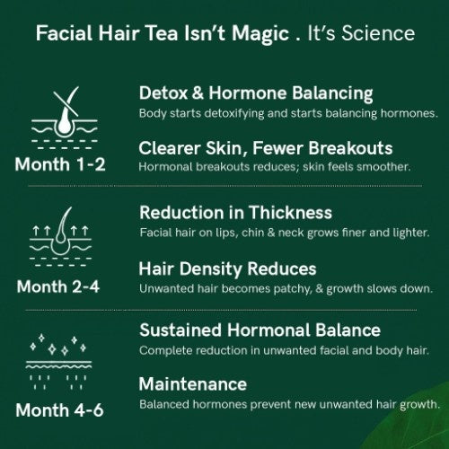 Teacurry Facial Hair Tea Visible Results