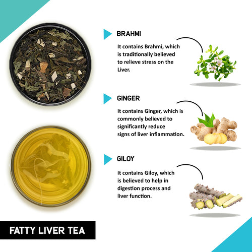 Teacurry Fatty Liver Tea Ingredients