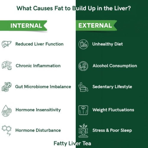 Teacurry Fatty Liver Tea Internal vs External