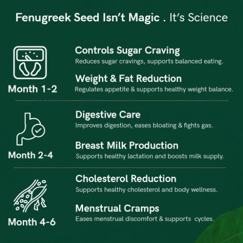 Organic Himalayan Fenugreek Seed Benefits 