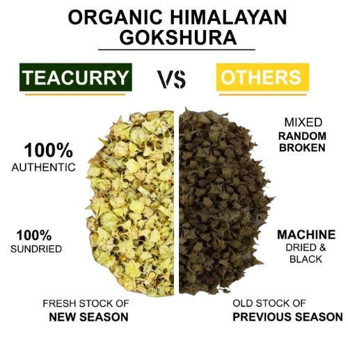 Teacurry Organic Himalayan Gokshura vs Other  