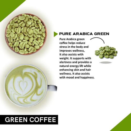 ingredient used in Arabica Green Coffee Bean