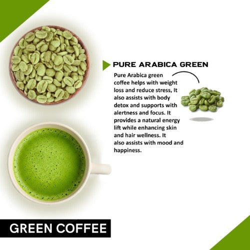 Coffeecurry Green Coffee Bean Ingredients