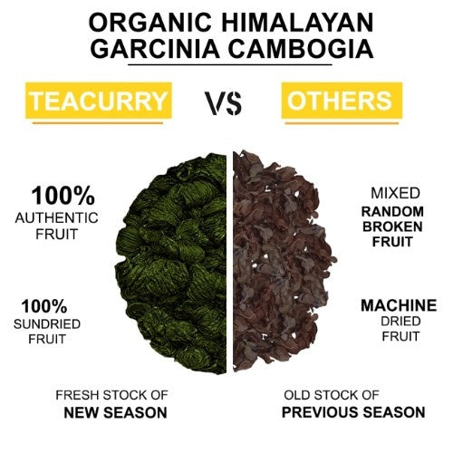 Organic Himalayan Garcinia Cambogia Fruit Difference 