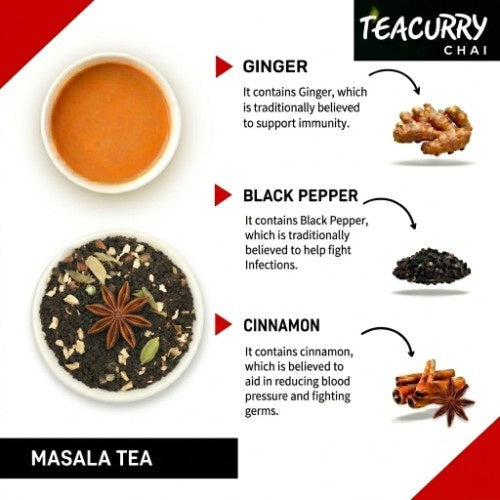 Teacurry Masala Chai Ingredients