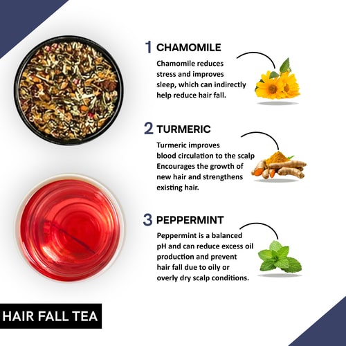 Ingredients used in hair fall treatment tea