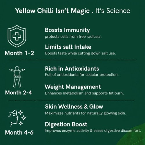 Organic Himalayan Yellow Chilli Benefits