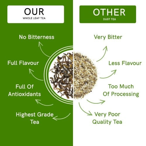 Teacurry Himalayan Green Tea Our vs Others