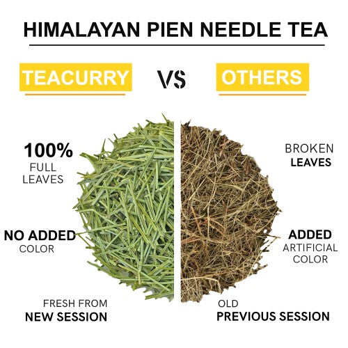 teacurry hiamalayan pien needle tea difference image