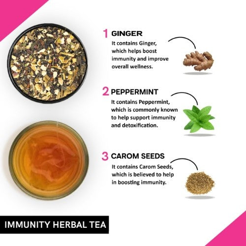 Teacurry Immunity Herbal Tea Ingredients
