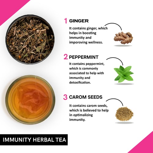 Ingredients used in Immunity Herbal Tea