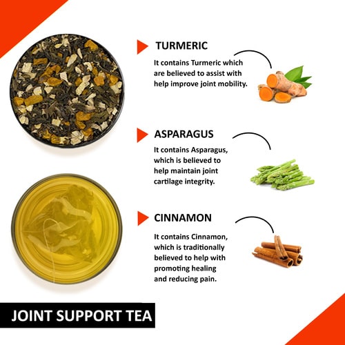 Ingredients used in best green tea for joint pain